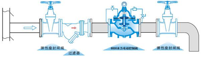 開維喜閥門