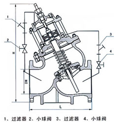 開維喜閥門