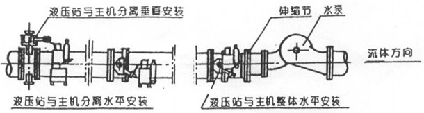 開維喜閥門