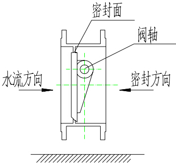 開維喜閥門