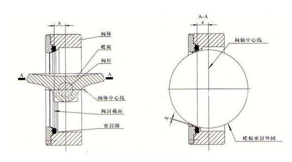 開維喜閥門