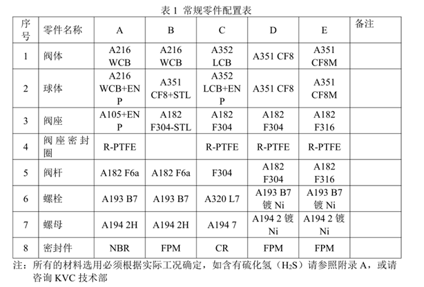 開維喜閥門