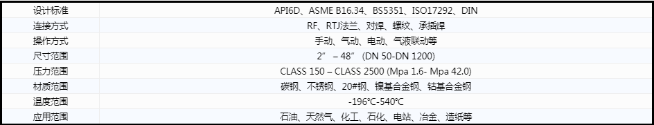 開維喜閥門