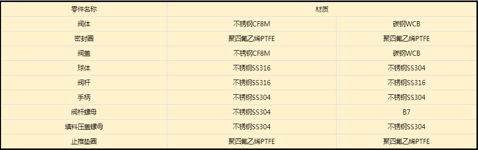 開(kāi)維喜閥門