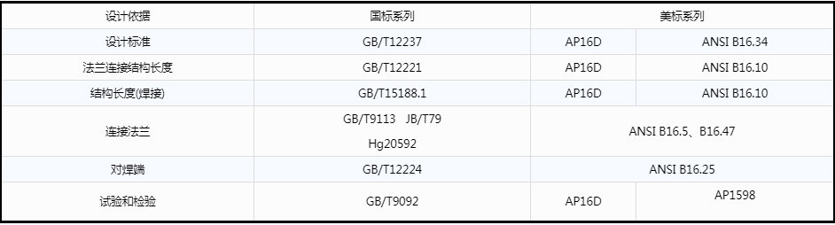 開維喜閥門有限公司