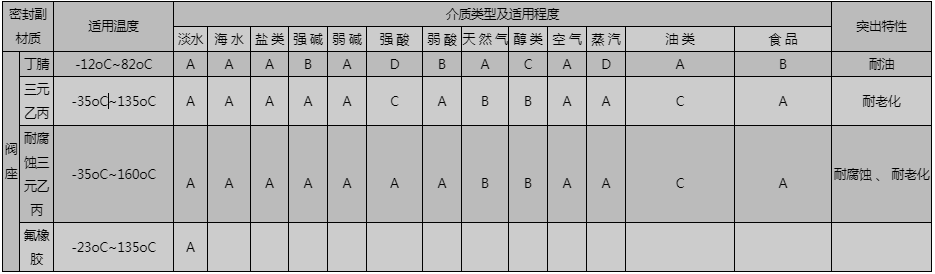 開維喜閥門