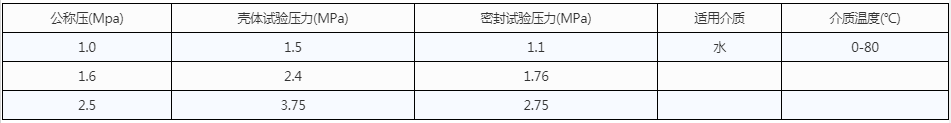 開維喜閥門