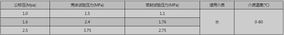 開維喜閥門