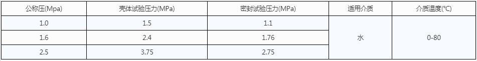 開維喜閥門