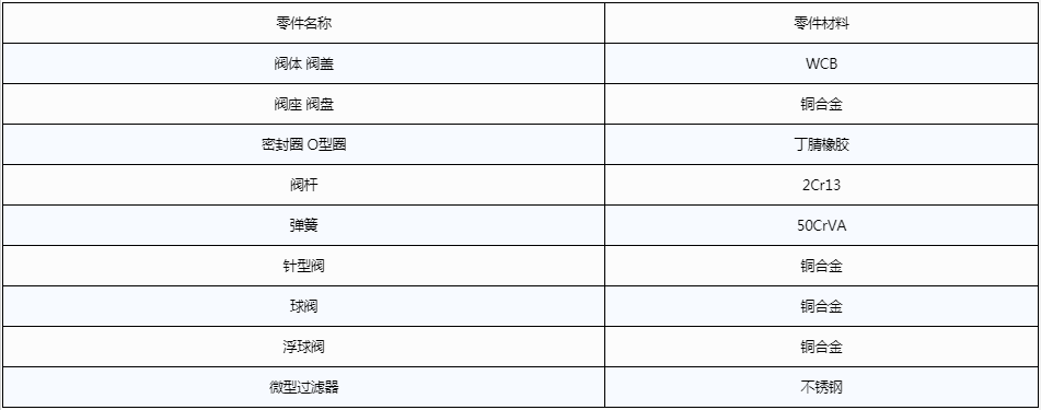 開維喜閥門