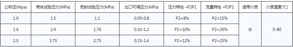 開維喜閥門