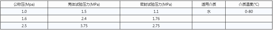 開維喜閥門