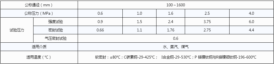 開維喜閥門