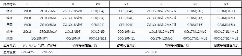 開維喜閥門有限公司