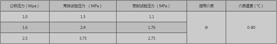 開維喜閥門有限公司