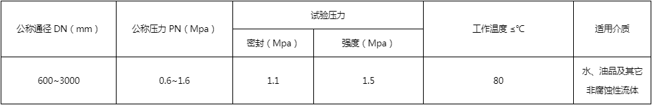 開維喜閥門