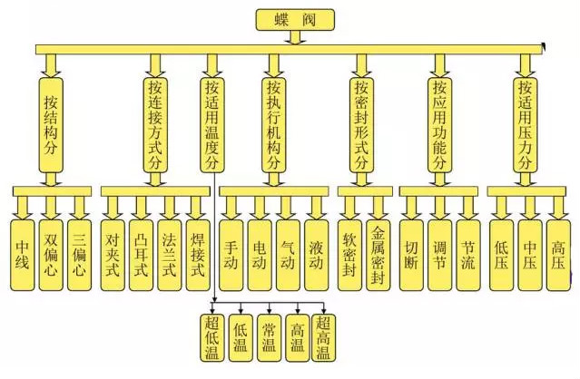 開維喜閥門有限公司