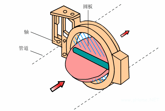 開(kāi)維喜閥門(mén)