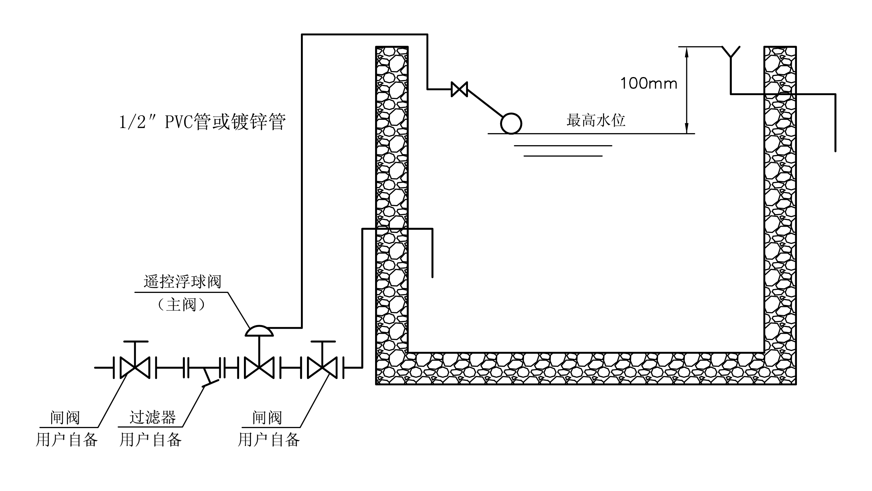 100X水池液位控制閥，遙控浮球閥使用說明(圖2)