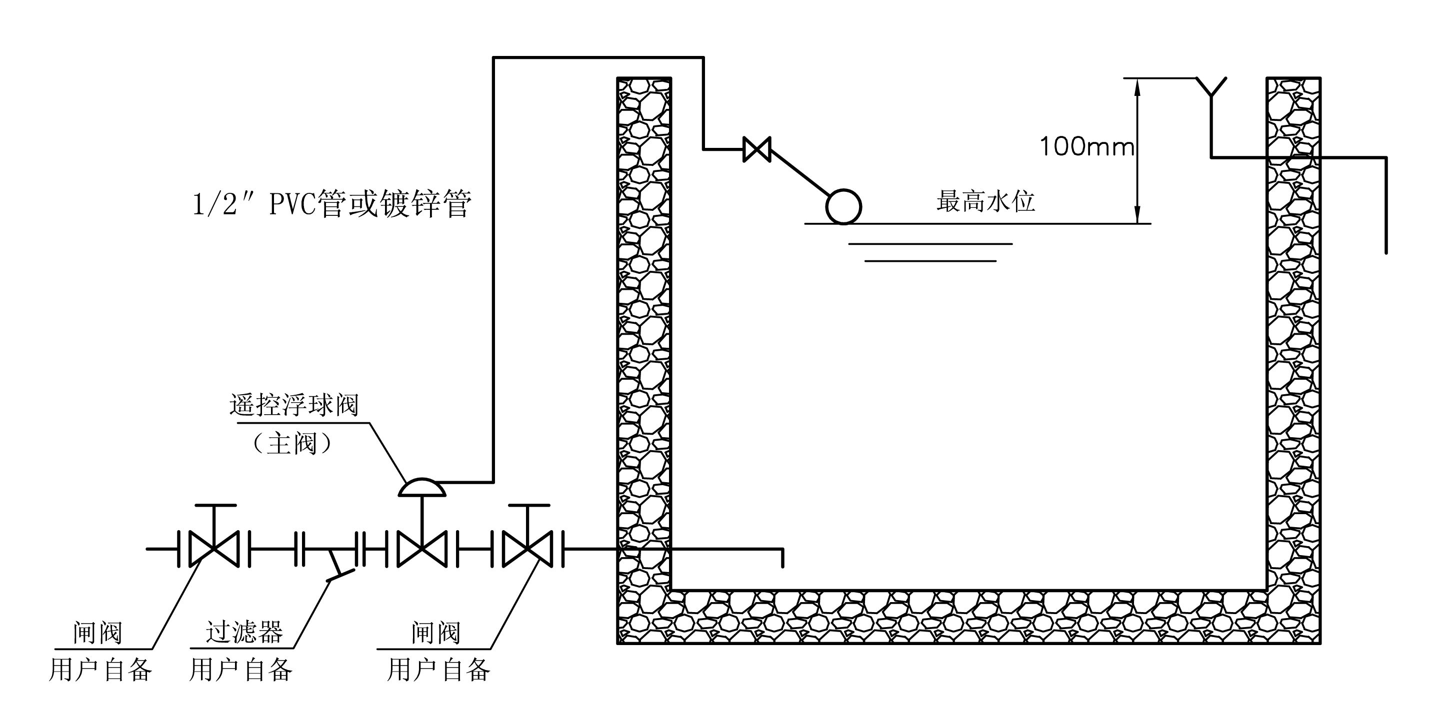 100X水池液位控制閥，遙控浮球閥使用說明(圖3)