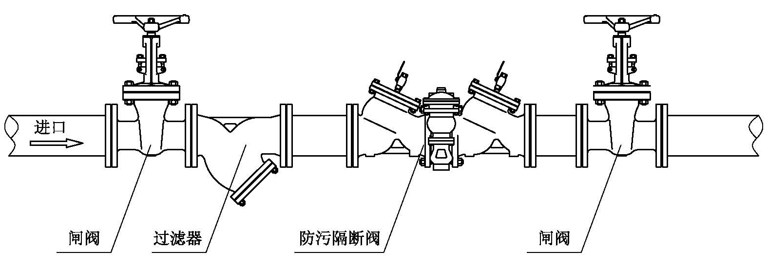 HS41X-A安全型防污隔斷閥工作原理，安裝示意圖(圖3)