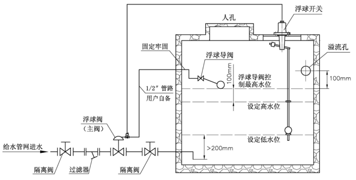 F145X電動(dòng)遙控浮球閥使用說(shuō)明書(shū)-工作原理(圖2)