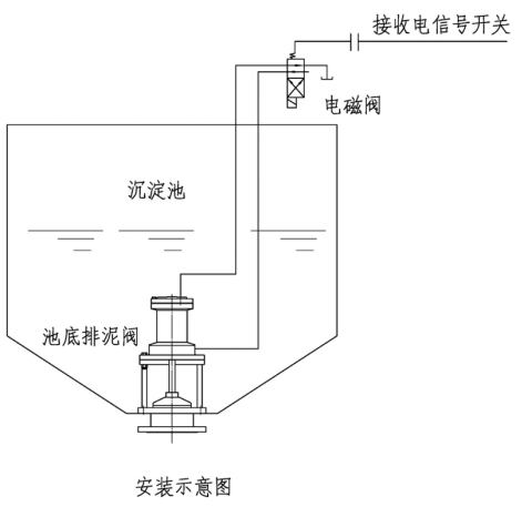 H742X液壓活塞式池底排泥閥使用說明書-工作原理(圖2)