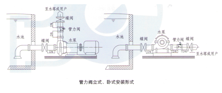 水泵出口控制閥-管力閥使用說明書(圖3)