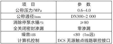 大口徑伸縮式液控緩閉蝶閥的設(shè)計(jì)(圖2)