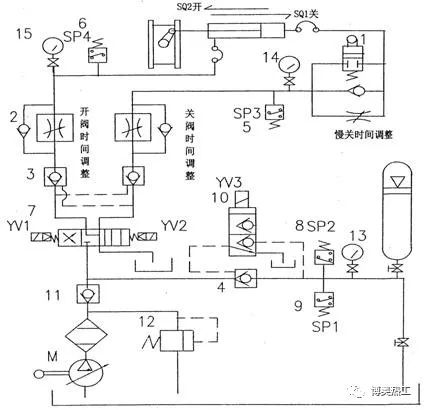 關(guān)于幾項液控蝶閥相關(guān)壓力不正常的分析(圖2)