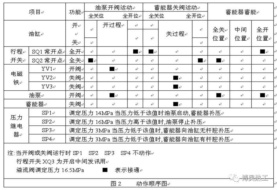 液控蝶閥培訓(xùn)課件（節(jié)選）(圖2)