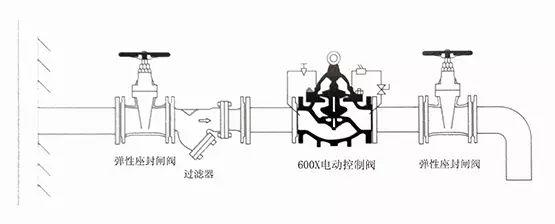 [圖解]水力控制閥到底該如何安裝？(圖7)