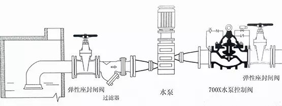 [圖解]水力控制閥到底該如何安裝？(圖8)