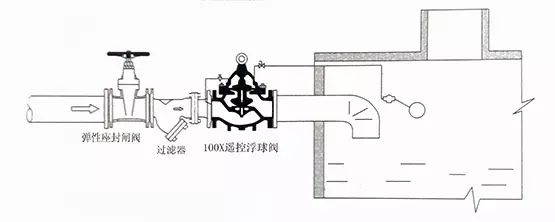 [圖解]水力控制閥到底該如何安裝？(圖2)