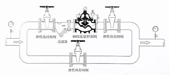 [圖解]水力控制閥到底該如何安裝？(圖5)