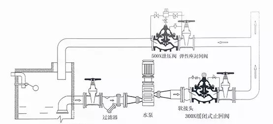 [圖解]水力控制閥到底該如何安裝？(圖6)