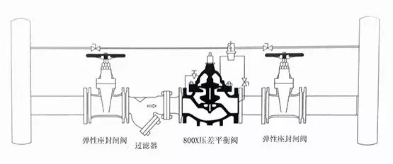 [圖解]水力控制閥到底該如何安裝？(圖9)