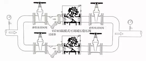 [圖解]水力控制閥到底該如何安裝？(圖13)