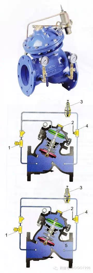 【產品小貼士】200X型減壓穩(wěn)壓閥 調試注意事項(圖1)
