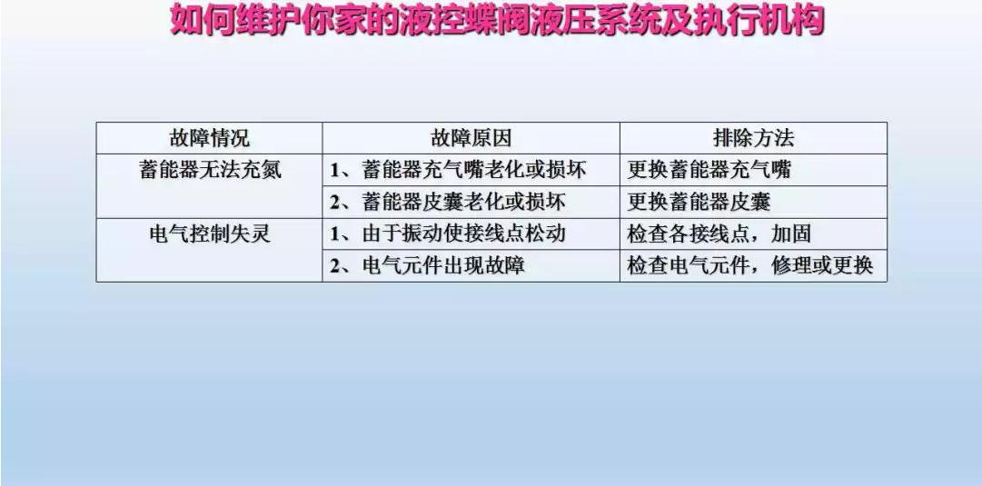 液控蝶閥液壓系統(tǒng)及執(zhí)行器維護(hù)(圖26)