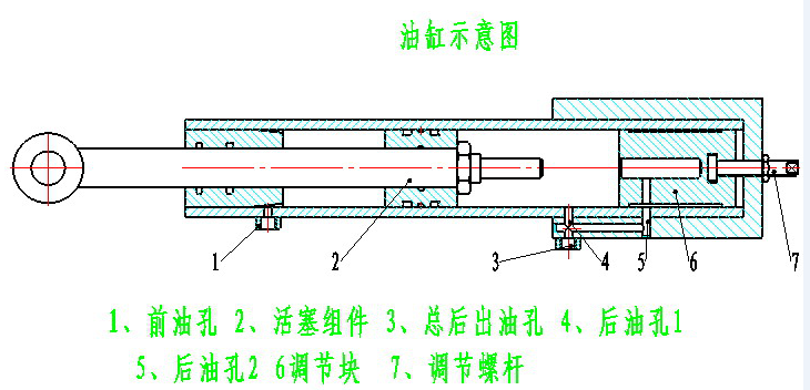 液控緩閉止回蝶閥簡要介紹(圖5)