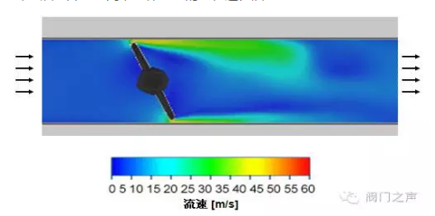 調流調壓閥(圖5)