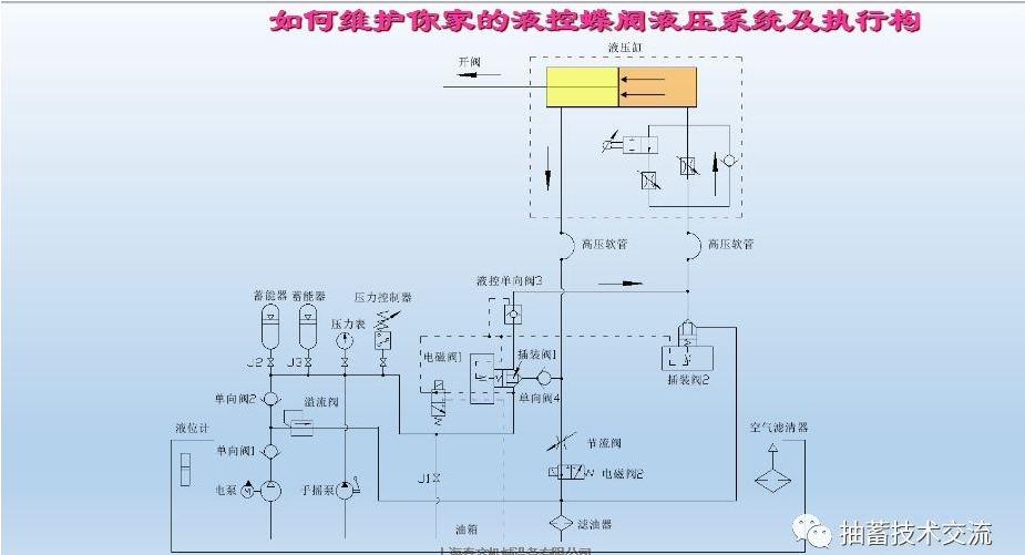 水電站進(jìn)水主閥，水輪機(jī)液控蝶閥和球閥的維護(hù)(圖13)