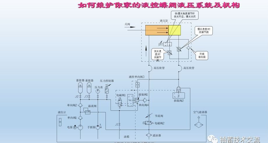 水電站進(jìn)水主閥，水輪機(jī)液控蝶閥和球閥的維護(hù)(圖14)