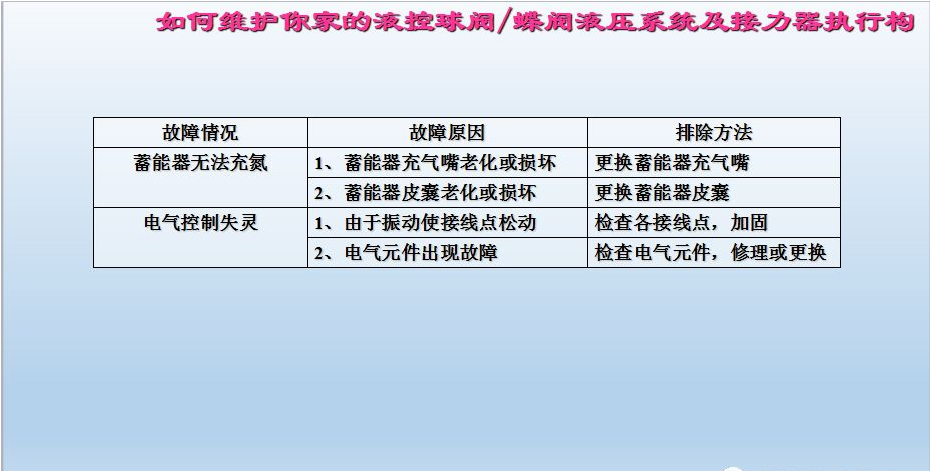 水電站進(jìn)水主閥，水輪機(jī)液控蝶閥和球閥的維護(hù)(圖19)