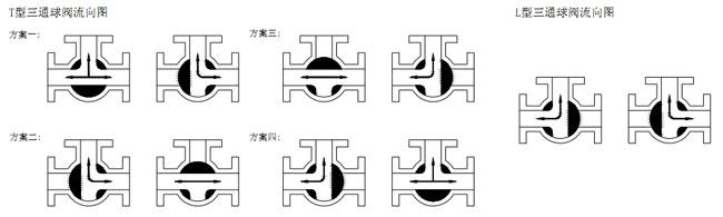 T型三通球閥(圖1)