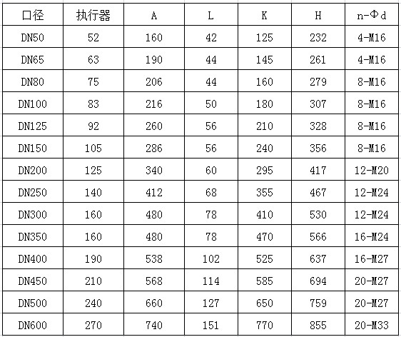 氣動(dòng)軟密封蝶閥,氣動(dòng)中線(xiàn)蝶閥 - 氣動(dòng)蝶閥系列 -(圖2)