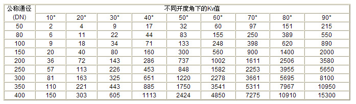 Q41F-10C,氣動(dòng)法蘭球閥,氣動(dòng)鑄鋼球閥 - 氣動(dòng)球閥系列 -(圖2)