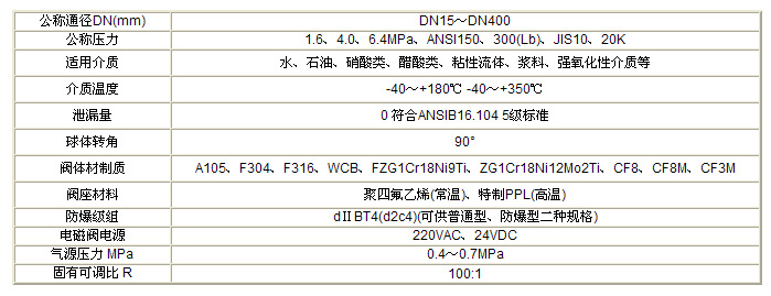 Q41F-10C,氣動(dòng)法蘭球閥,氣動(dòng)鑄鋼球閥 - 氣動(dòng)球閥系列 -(圖1)